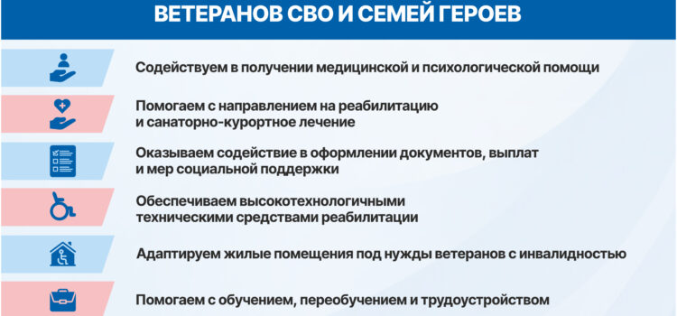 Информационные материалы об оказываемых мерах поддержки участникам СВО и членам их семей Информационные материалы об оказываемых мерах поддержки участникам СВО и членам их семей